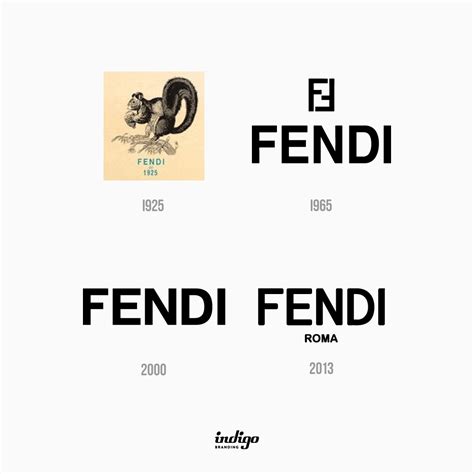 history of fendi logo